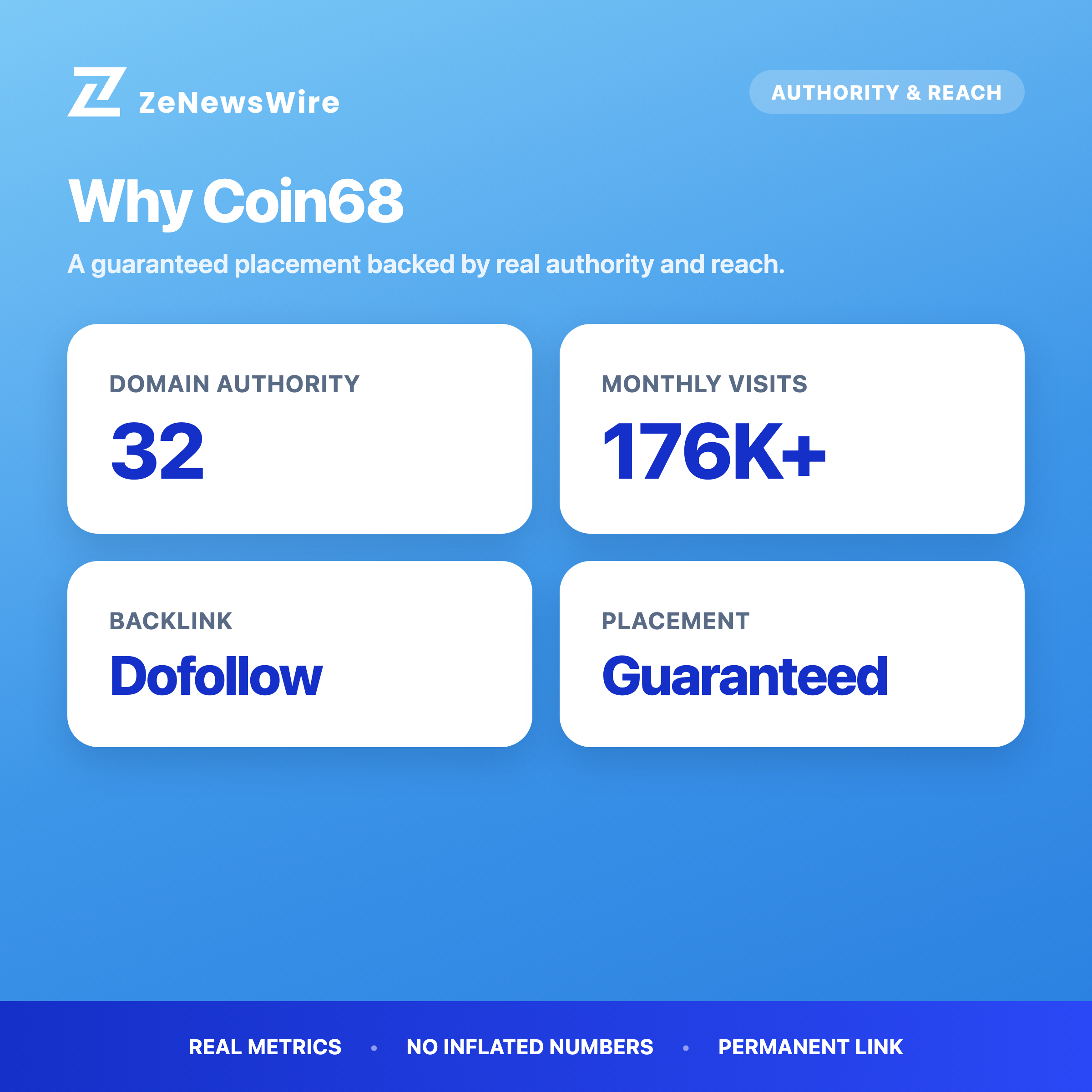 Coin68 authority and reach