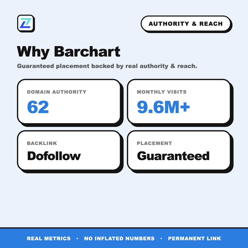 Barchart authority and reach