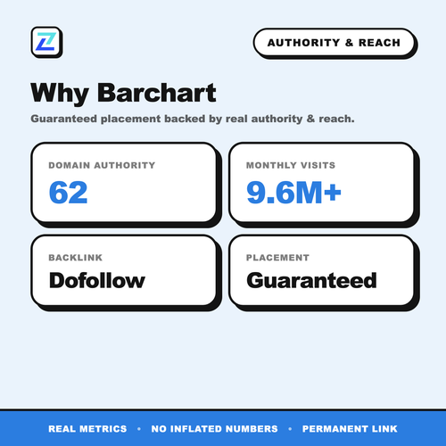Barchart authority and reach