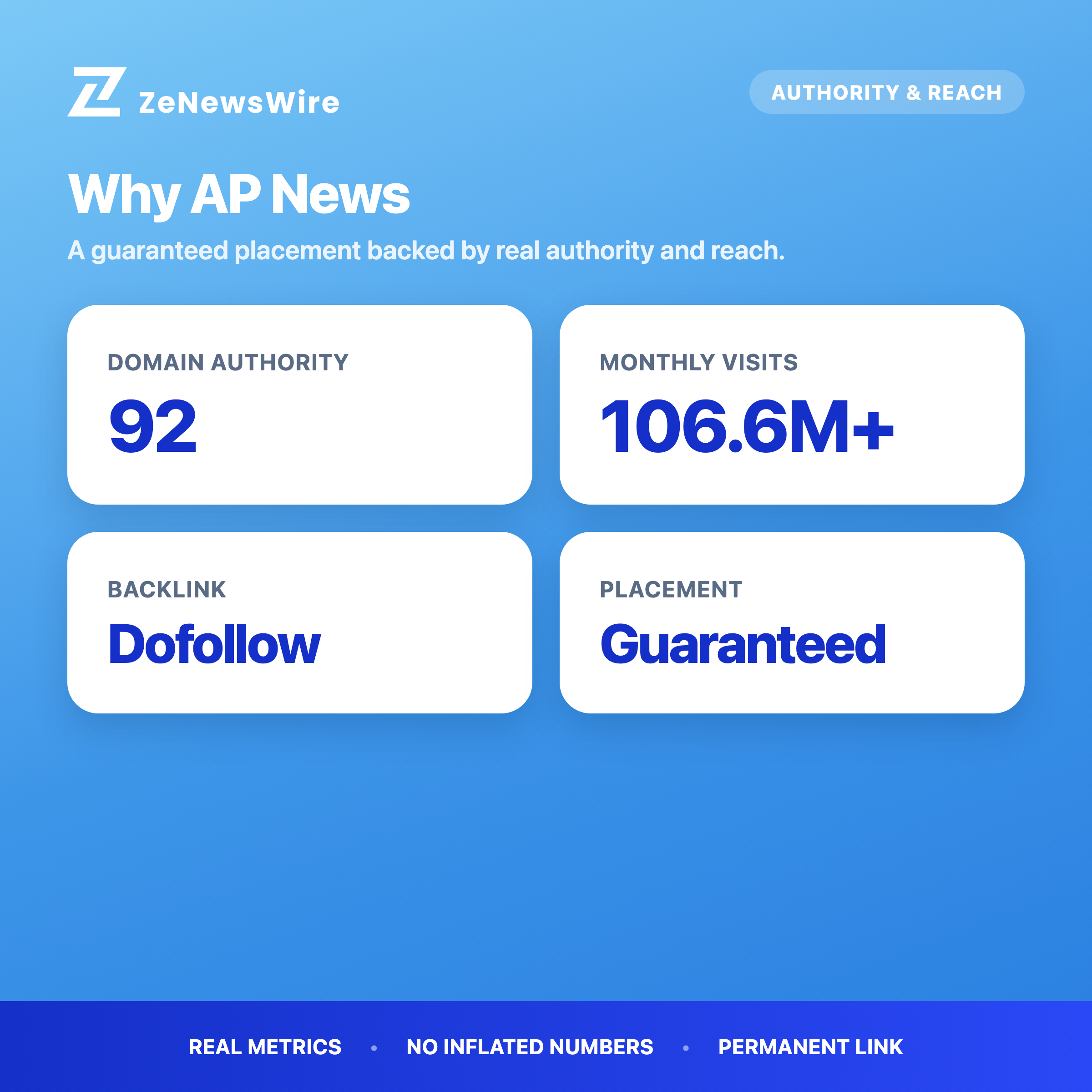 AP News authority and reach