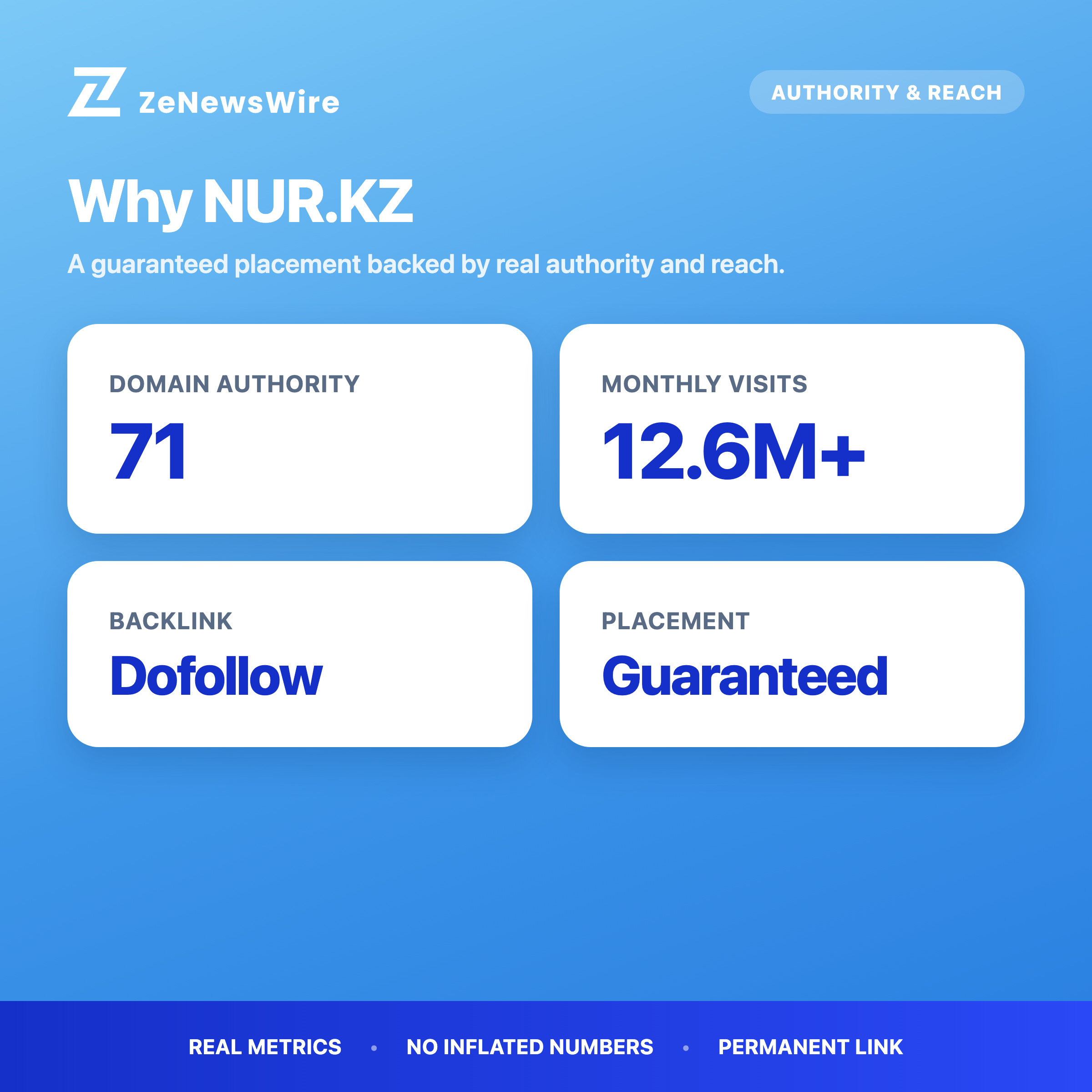 NUR.KZ authority and reach