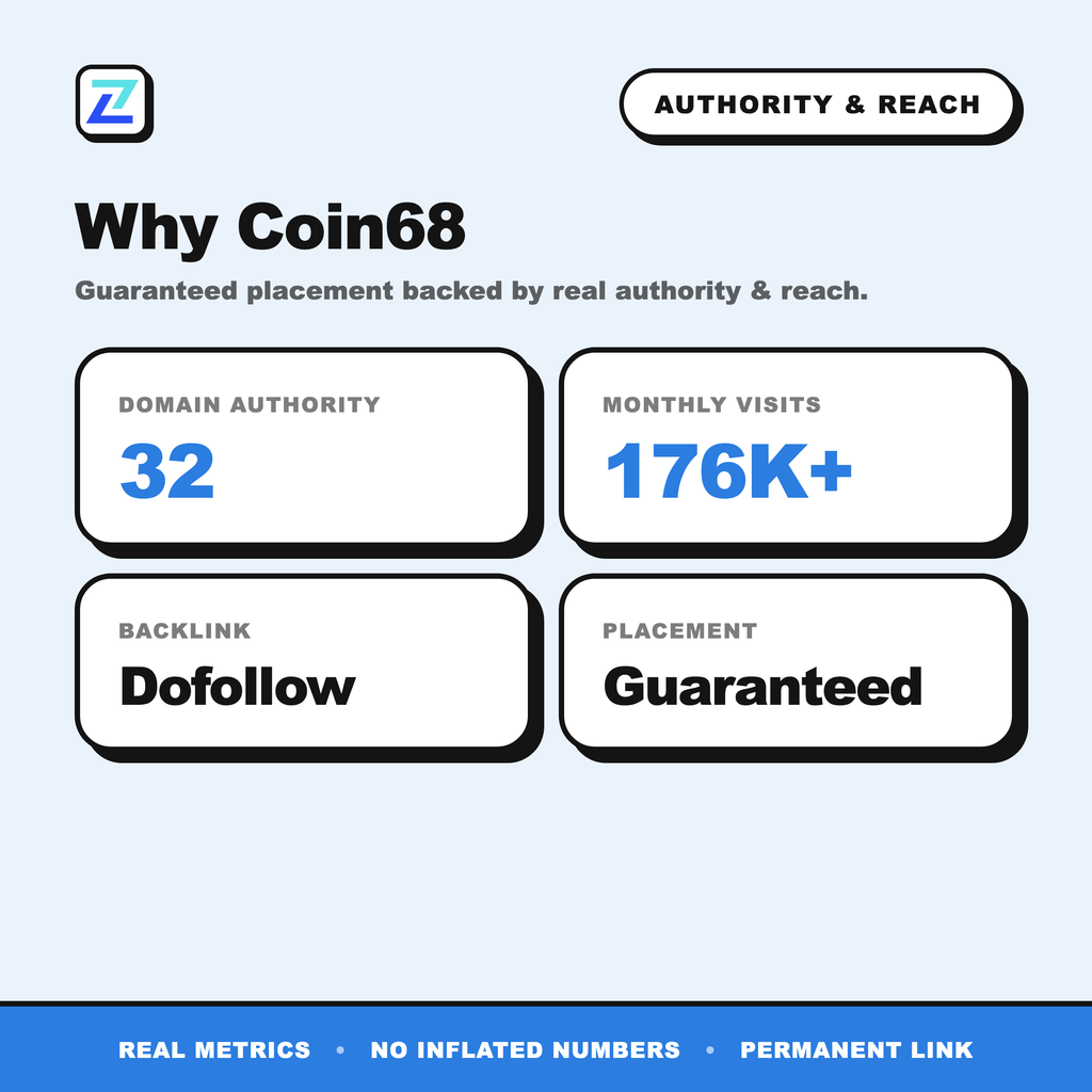 Coin68 authority and reach