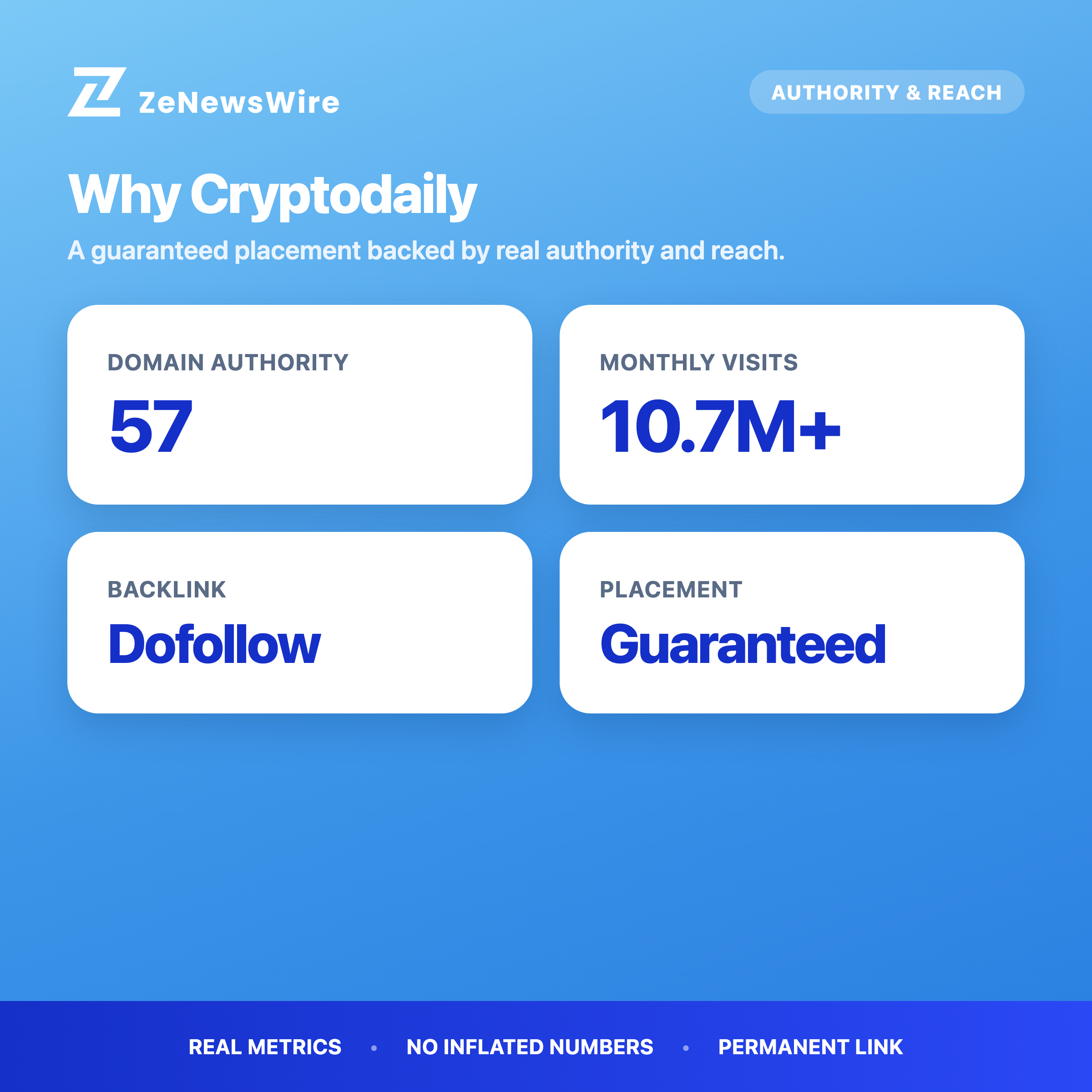 Cryptodaily authority and reach