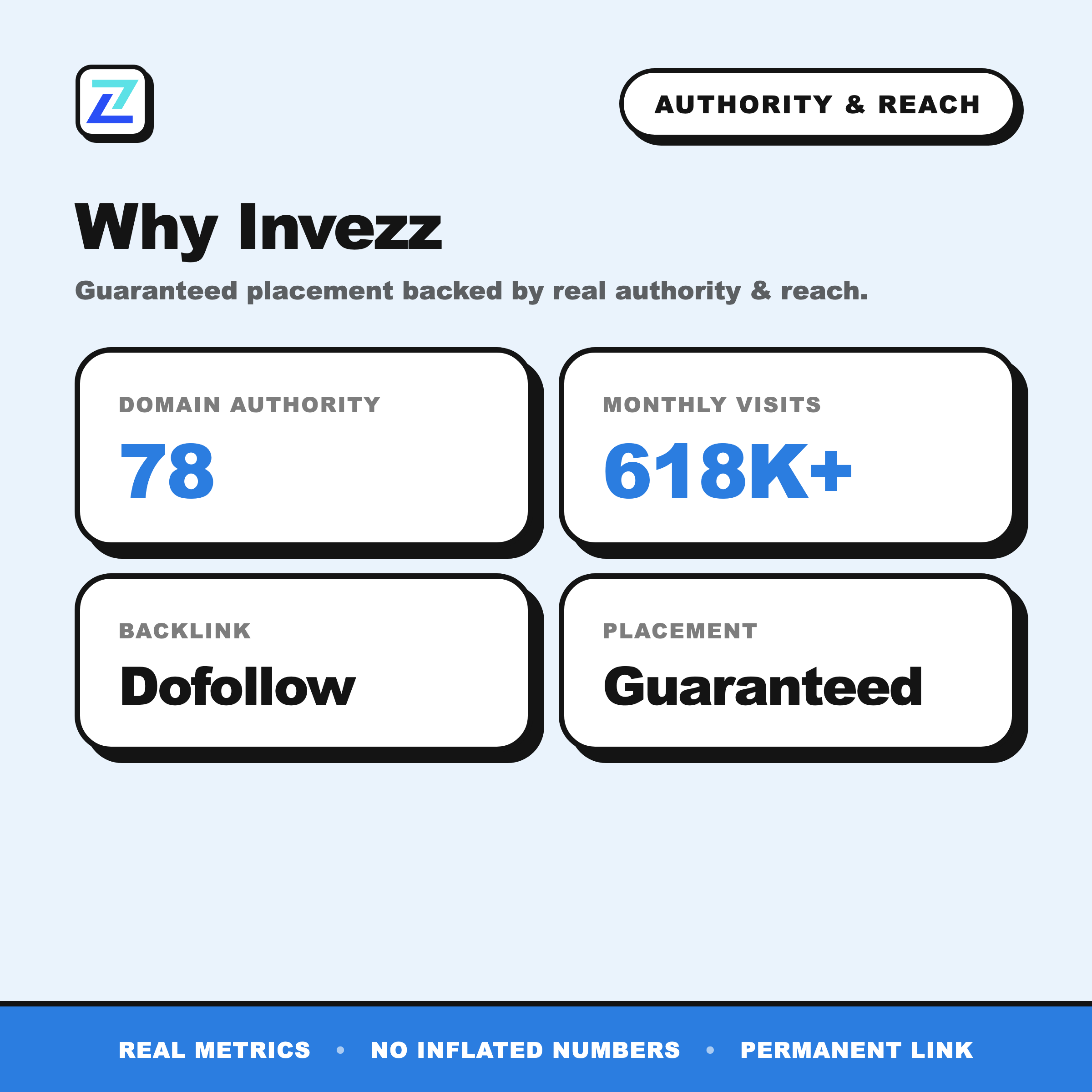 Invezz authority and reach