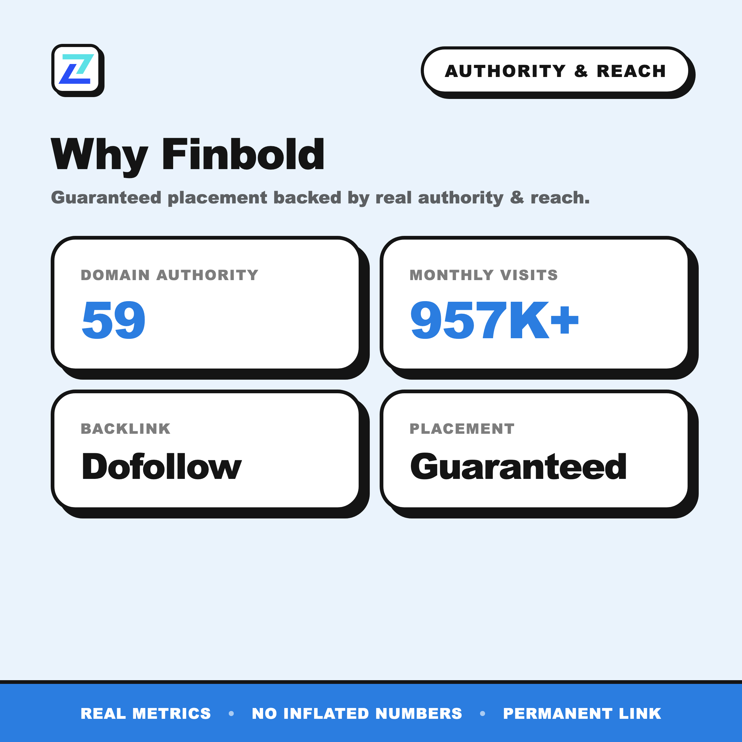 Finbold authority and reach