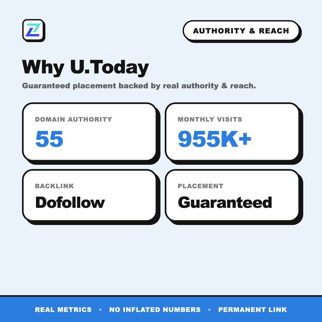 U.Today authority and reach