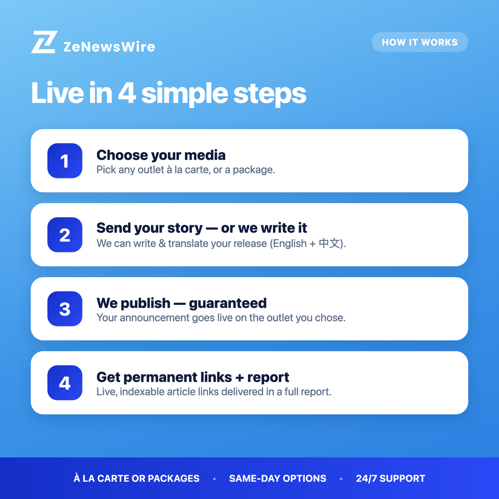 How it works
