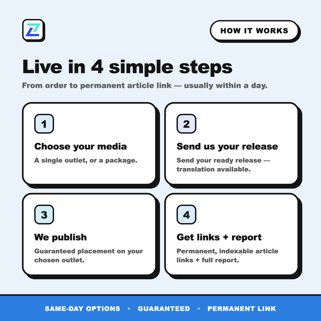 How it works